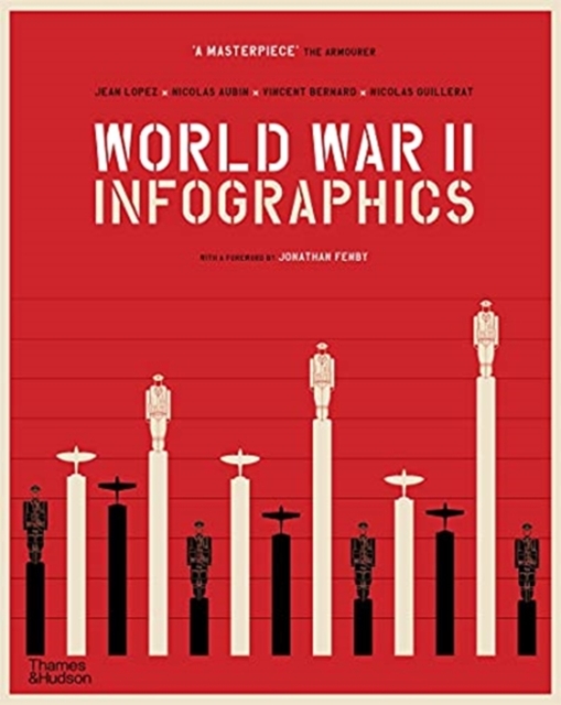 World War II : Infographics
